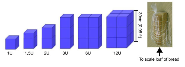 cubesat_sizes