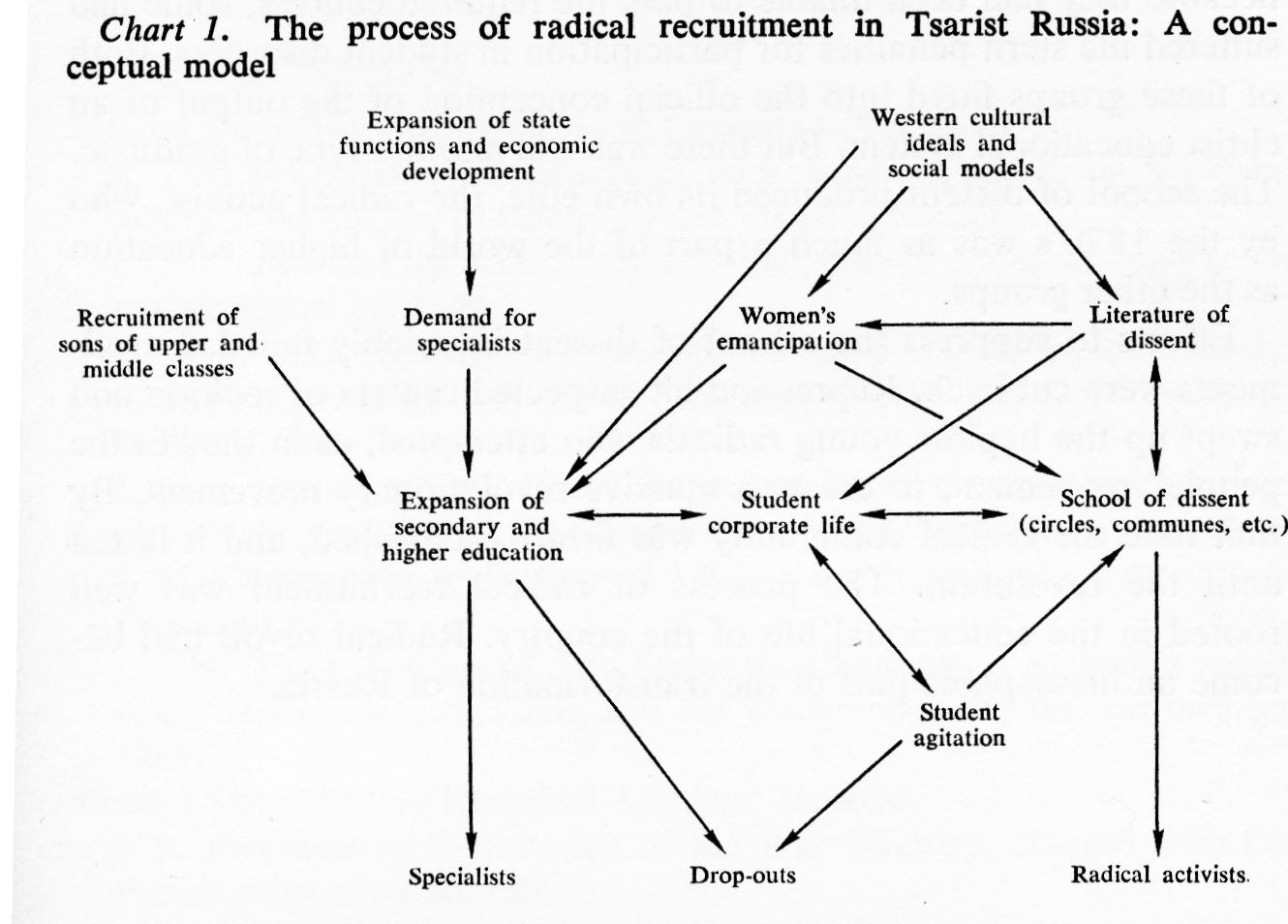 19th Century Reform Movements Chart
