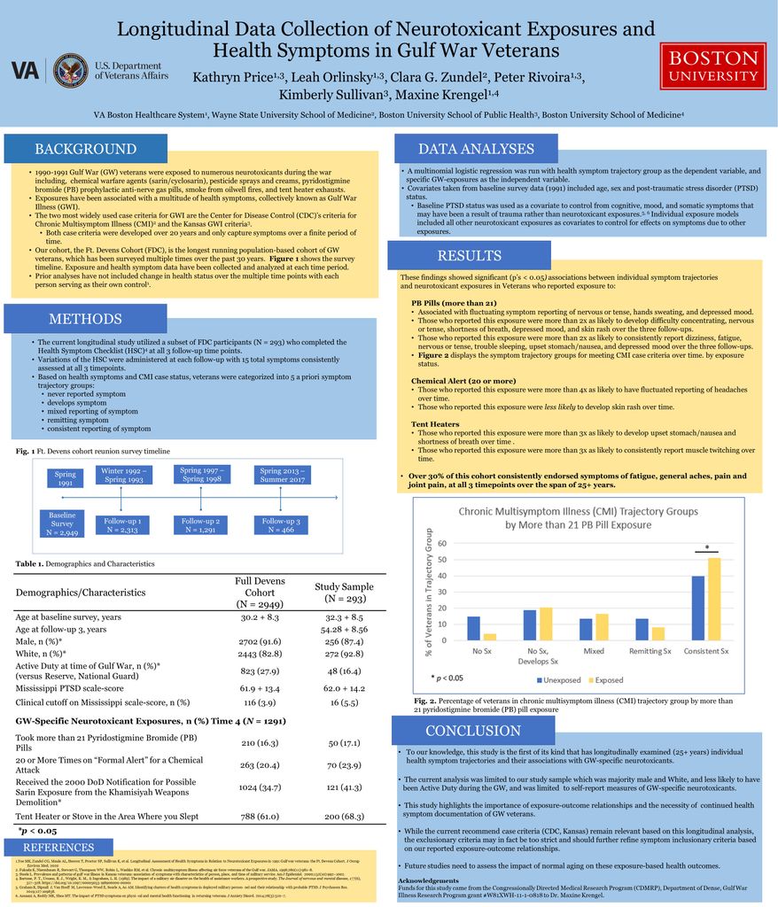 2022 Research Posters | Boston Biorepository, Recruitment & Integrated ...