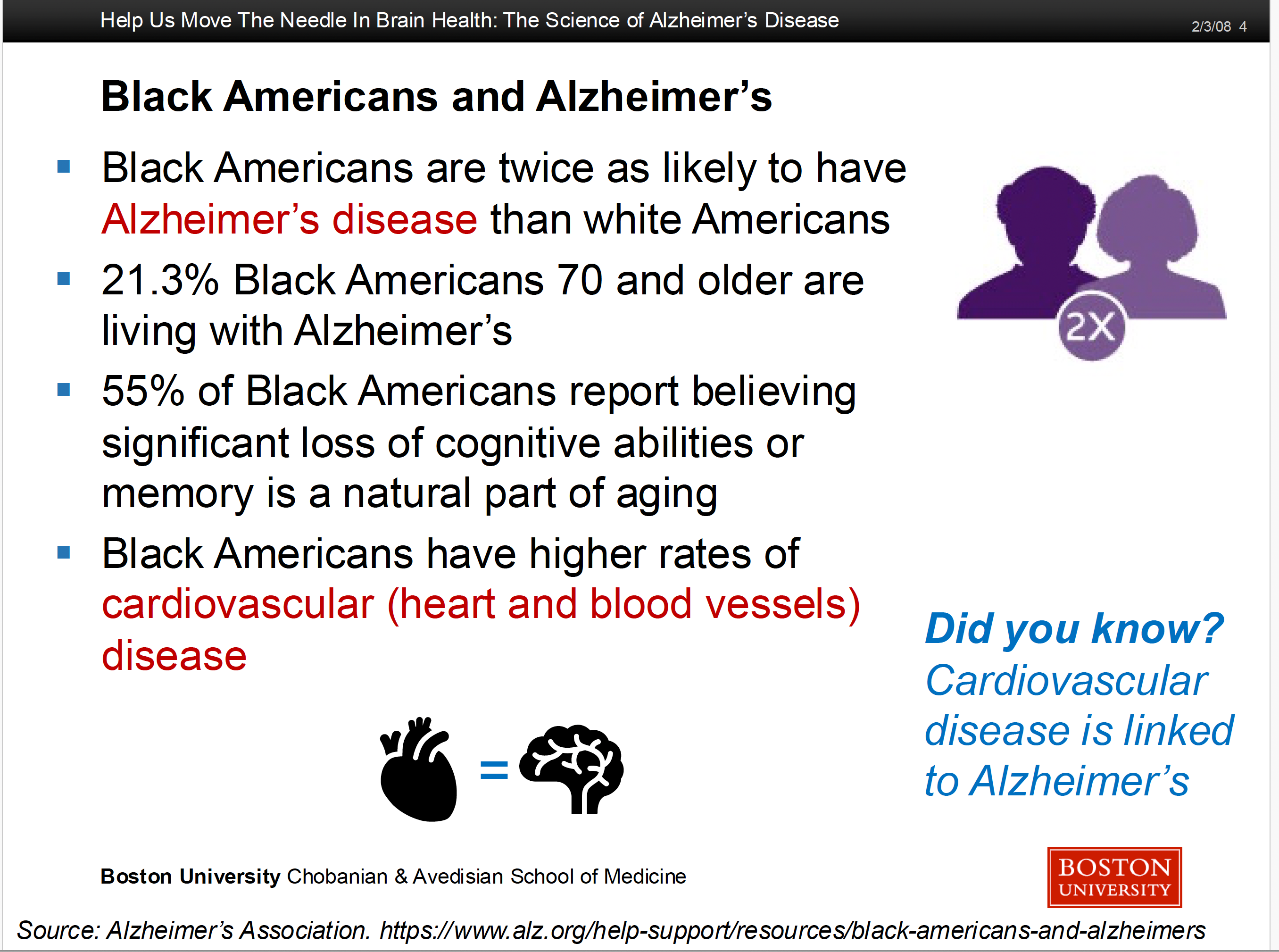 Slide 4: Health disparities in AD affect Black Americans 2x more than White Americans. Hispanic Americans are 1.5x as likely to be affected by the disease.