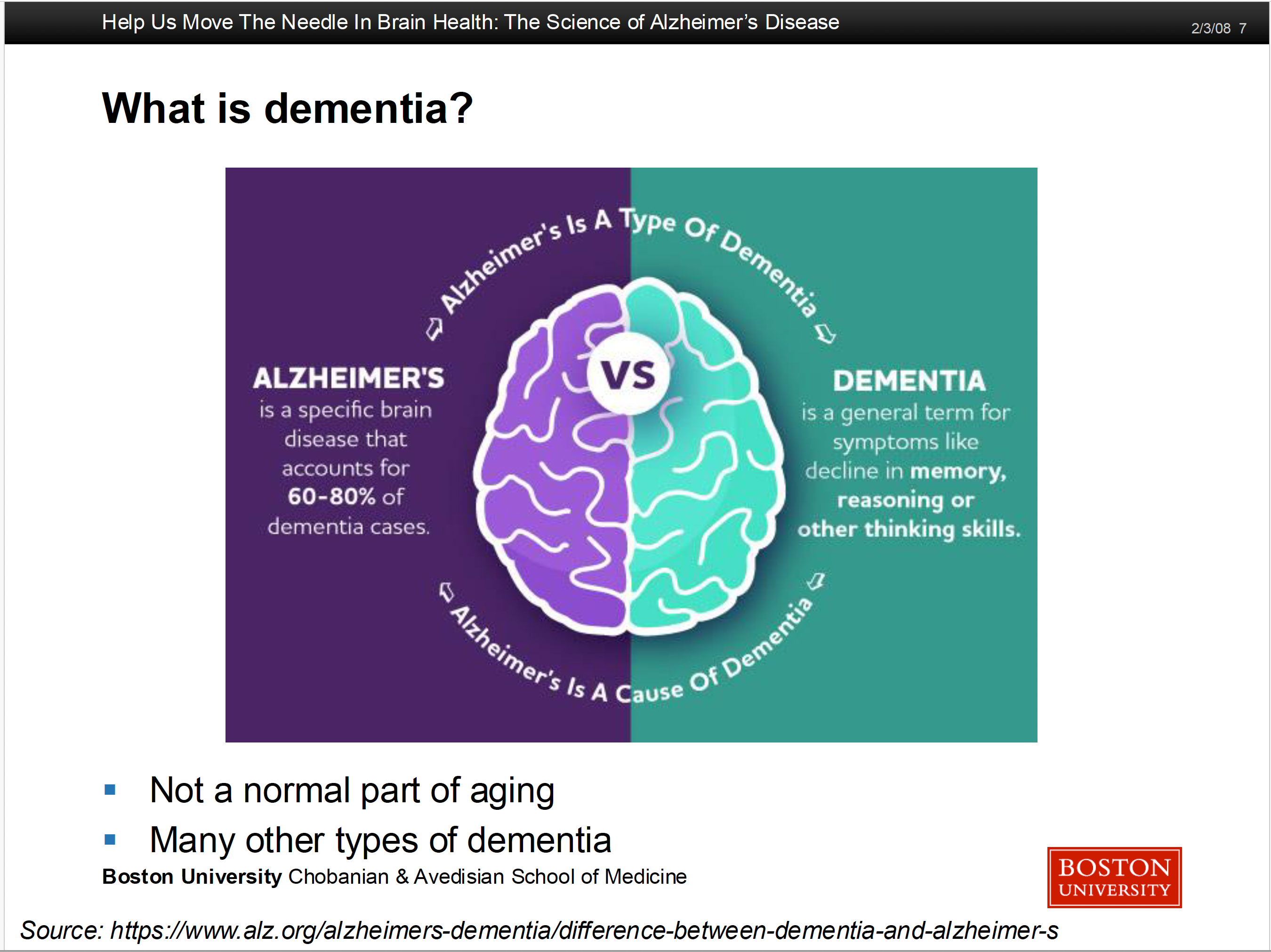 Slide 7: dementia vs. Alzheimer's disease, what is the difference?