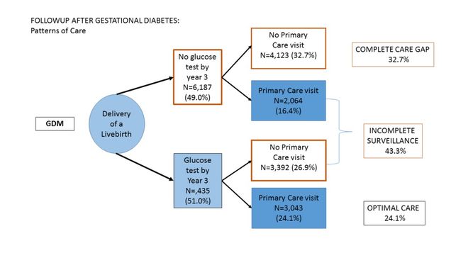 CARE GAP