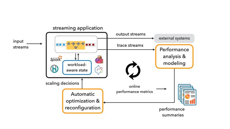 Research | Complex Analytics & Scalable Processing (CASP) Research Lab