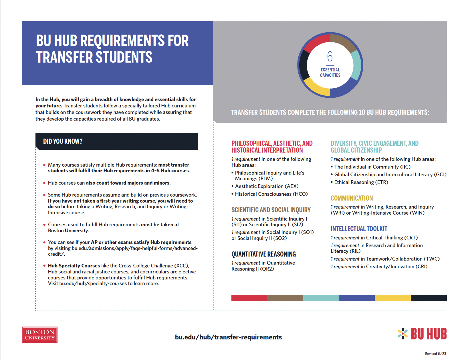 Transfer Hub Student Registration