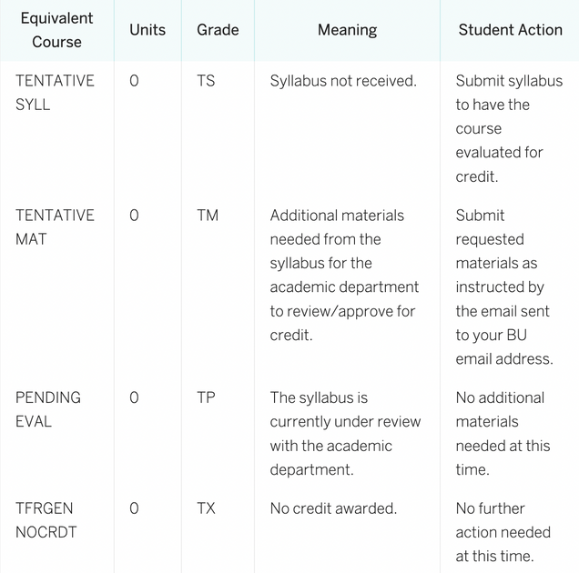 Table detailing different transfer evaluation statuses