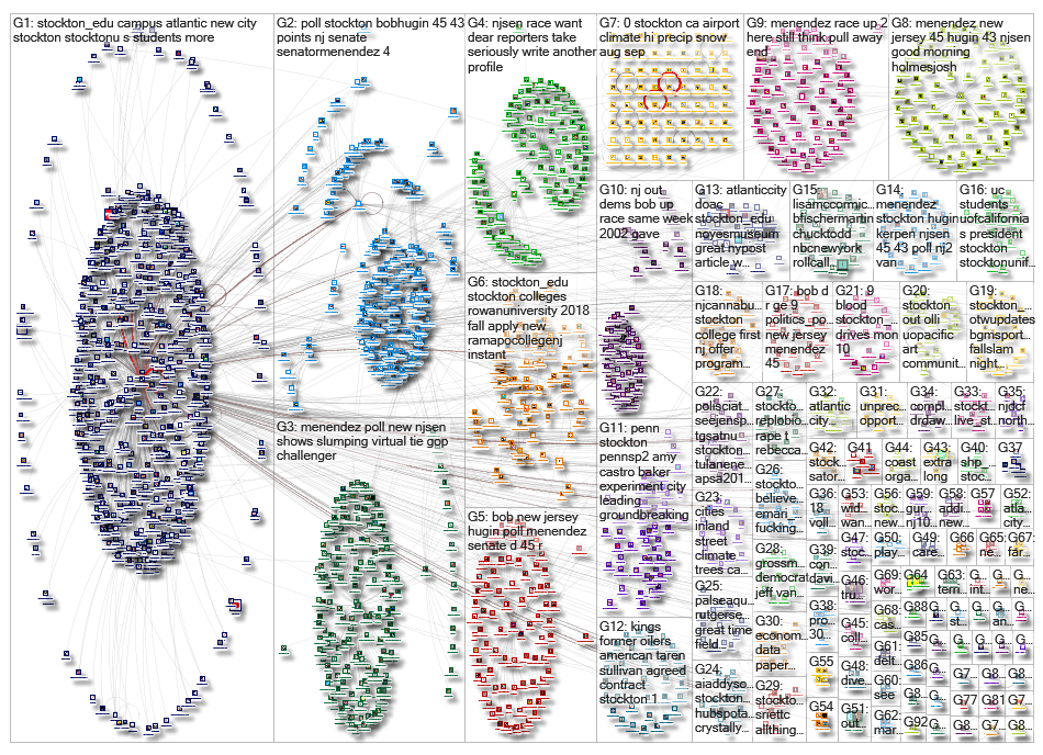 analysis-of-network-types-and-the-sense-of-empowerment-center-for