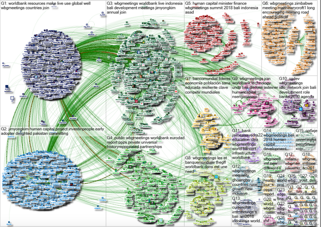 What Determines a Network Type? A Look Into Infomediation and Vertical ...