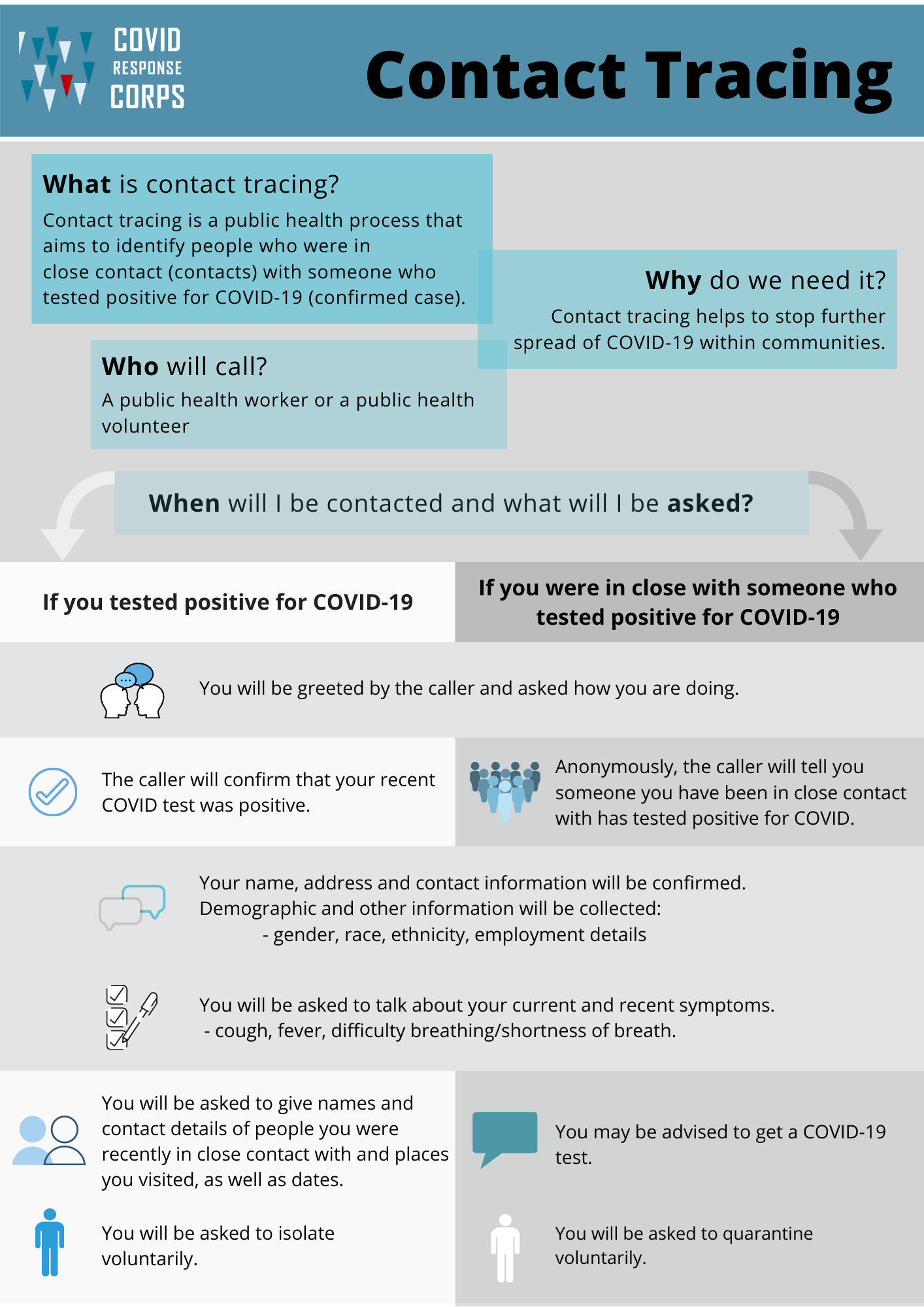 contact-tracing-infographic-epidemiology-covid-19-response-corps