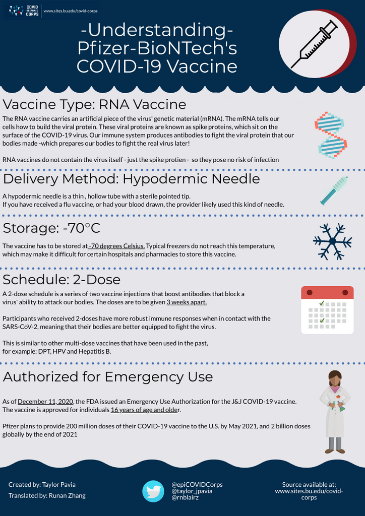 Understanding The New Vaccines | Epidemiology COVID-19 Response Corps