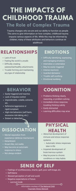 signs of trauma in a child