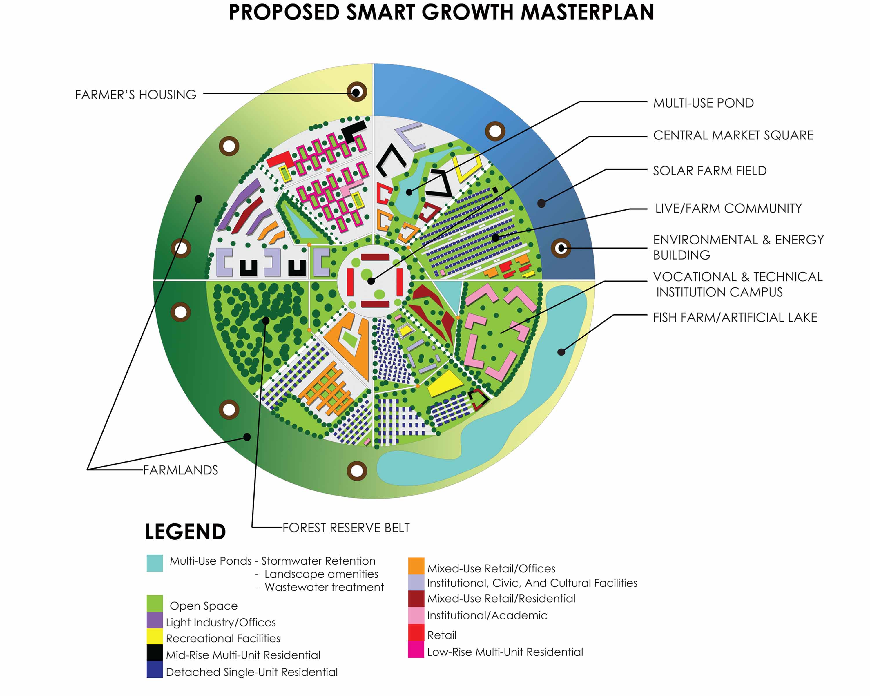 Master Plan Zoning