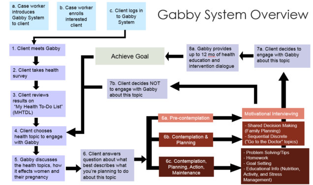 Gabby System Overview