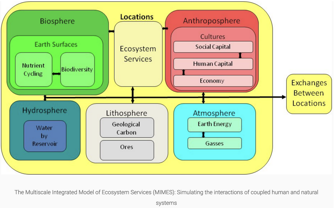 Rimm Development Rimm Kaufman Pianta : An Ecological Perspective on the Transition to ...