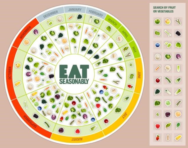 Simple Sustainability in an Unsustainable World Gastronomy Blog