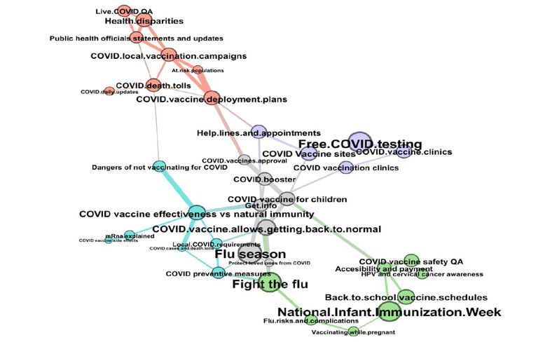 Thumbnail image for Assessing the Effectiveness of Common Health Messaging Tactics on Vaccine Uptake