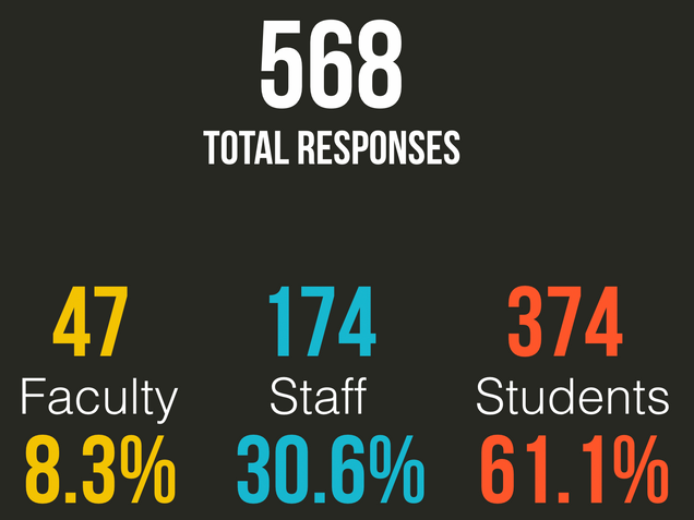 2016 Respondents