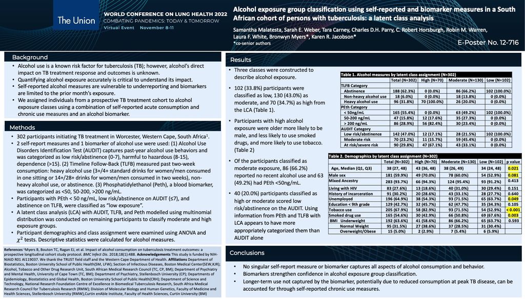 Presentations at Union 2022! | Jacobson Research Group