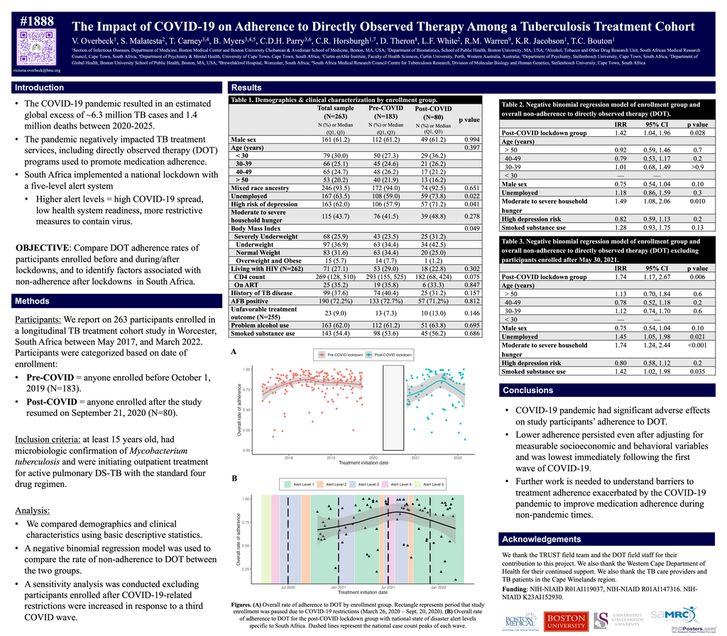 Presentation at IDWeek 2023! | Jacobson Research Group