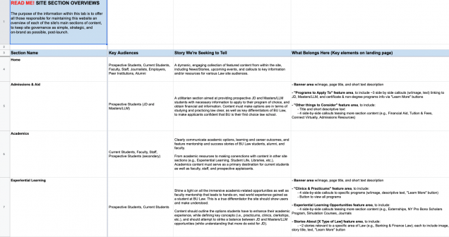 Screenshot of the Content Sections tab in the Content Organization Guide spreadsheet.