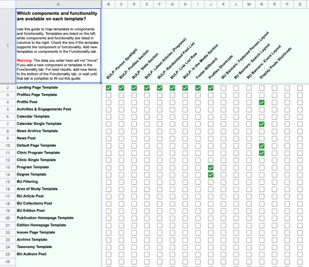 Screenshot of the Functionality Map tab in the Content Organization Guide template