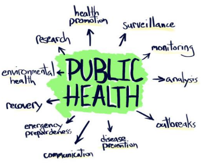Foundations For Local Public Health Practice
