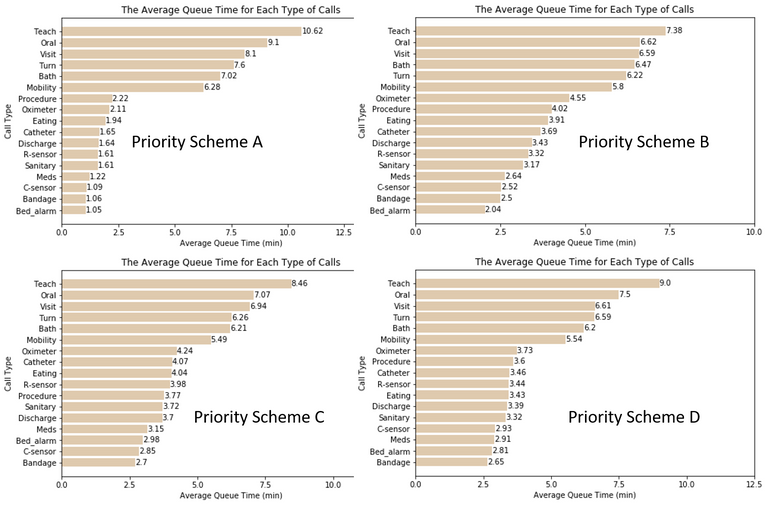 Nurse Dispatching using a Dynamic Priority Setting Algorithm | Decision ...