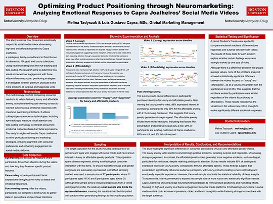 Thumbnail - Optimizing Product Positioning through Neuromarketing: Analyzing Emotional Responses to Capra Joalheiros’ Social Media Videos