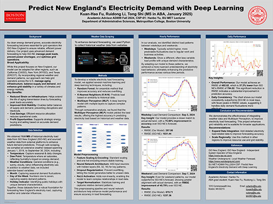 Thumbnail - Predict New England's Electricity Demand with Deep Learning