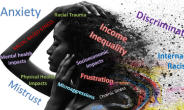 A digital artwork of a Black woman with natural hair, holding her head in distress, is overlaid with words highlighting the psychological and social impacts of racial discrimination. Words such as "Anxiety," "Discrimination," "Income Inequality," "Microaggressions," and "Racial Trauma" are scattered around her, visually representing the burdens of racial-based stress. The right side of the image features a fragmented, dissolving effect, symbolizing emotional and psychological strain.