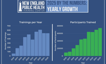2025 By the Numbers yearly growth graphs