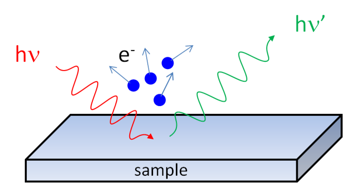 X-ray emission. Спектроскопия анимация.