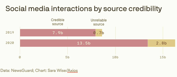 Polarization media