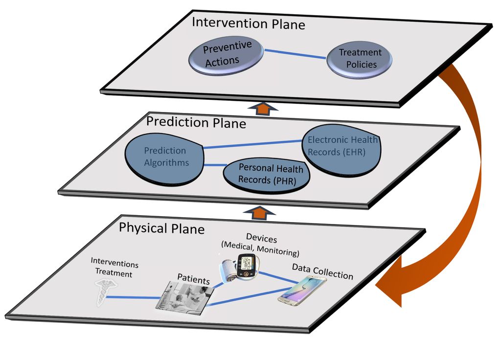 QuBBD From Personalized Predictions to Better Control of Chronic