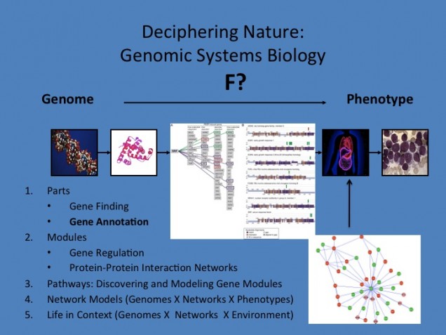 Genomic Systems Biology 2