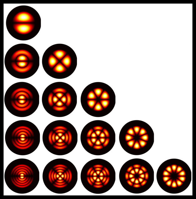 Examples of Laguerre-Gaussian modes of light.
