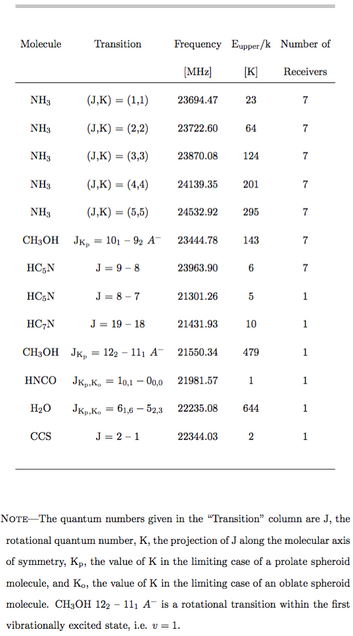 lines_table