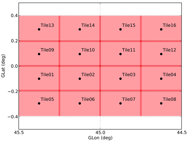 For each degree of Galactic longitude, we use 16 tiles to cover the fields, as shown for the l = 45º field above.