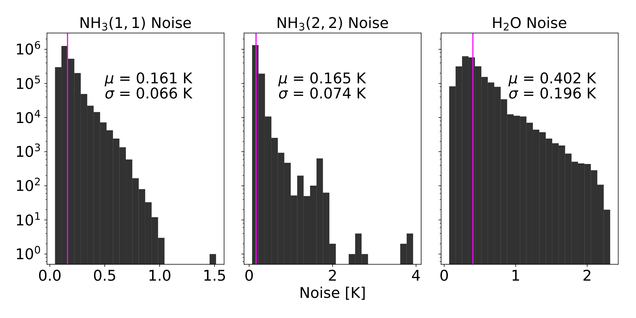 noise_hists