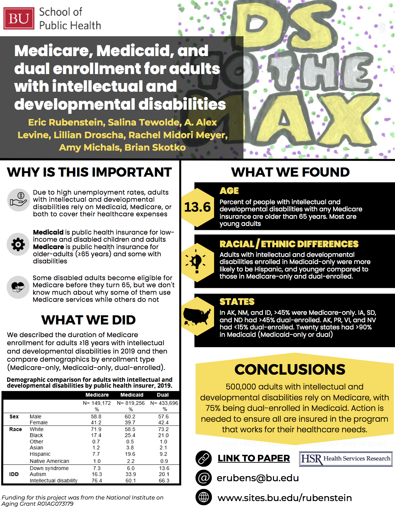 Poster on Medicare, Medicaid, and dual enrollment for adults with intellectual and developmental disabilities