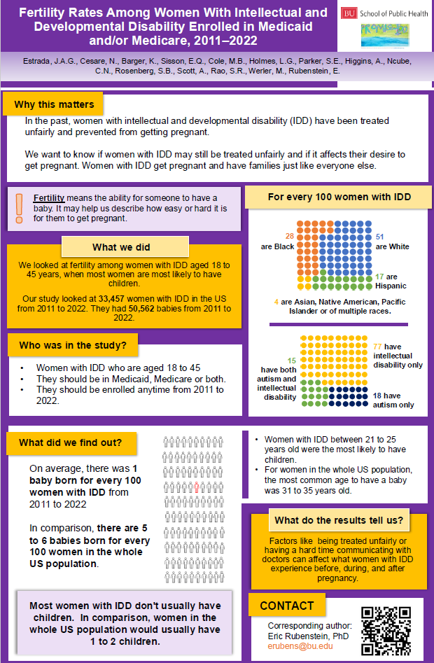 Research Summary: A study about fertility and birth among women with intellectual and developmental disability