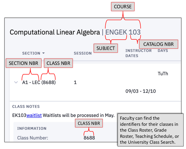 This shows an example of a course as displayed in MyBU student highlighting the following identifiers that every BU course has: the subject and catalog number, which together make up the course, as well as the section number and the class number.