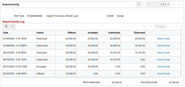 Example of Award Activity Log for a loan