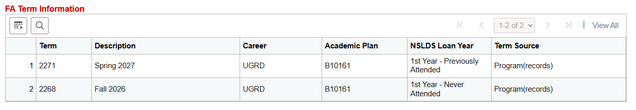 FA Term Information example.