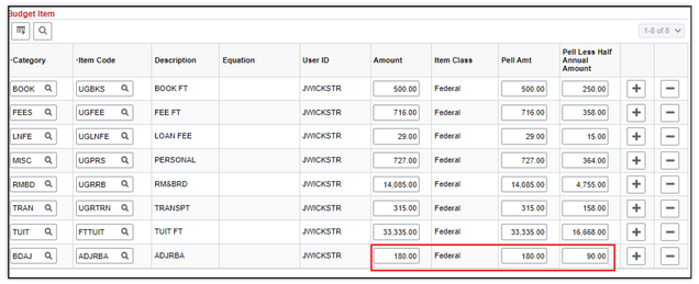 This image shows the budget item section, highlighting the amount, item class, Pell amount, and Pell less half annual amount columns.