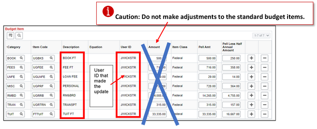 This image shows the budget item section, highlighting the description and user ID coulmns. The user ID column shows the user that made the update. It also indicates that in the amount column, adjustments should not be made to standard budget items.