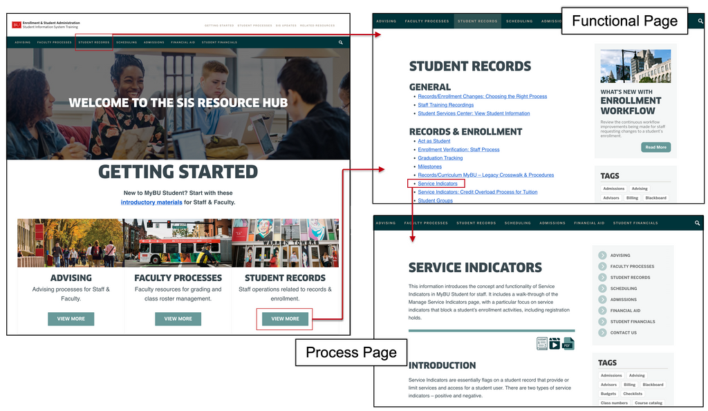Using the Resource Hub | Student Information System Training