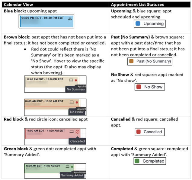 This image is a table graphic showing the various color coding and icons used across advising appointment screens.