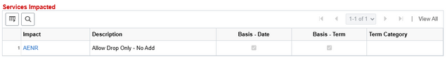 Example of Services Impacted table.