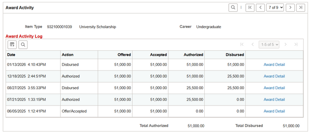 Example of Award Activity Log for University Scholarsip.