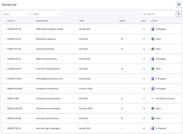 The Course List page, accessed via the Academics tab. Displays Course and Description, Term taken, Grade (where available), Units, and Status.